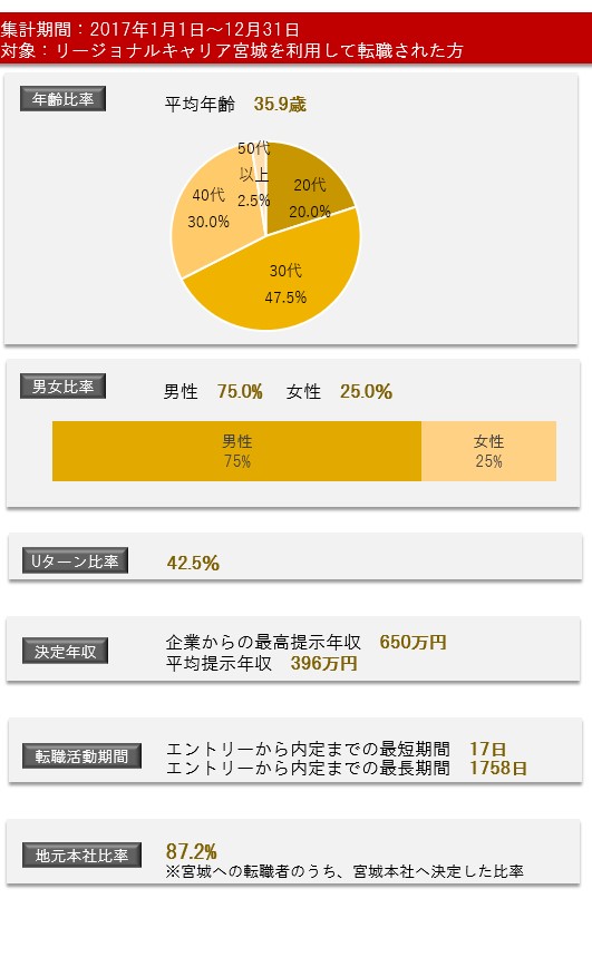 http://rs-miyagi.net/%E3%82%BF%E3%82%A4%E3%83%88%E3%83%AB%E3%81%AA%E3%81%97.jpg